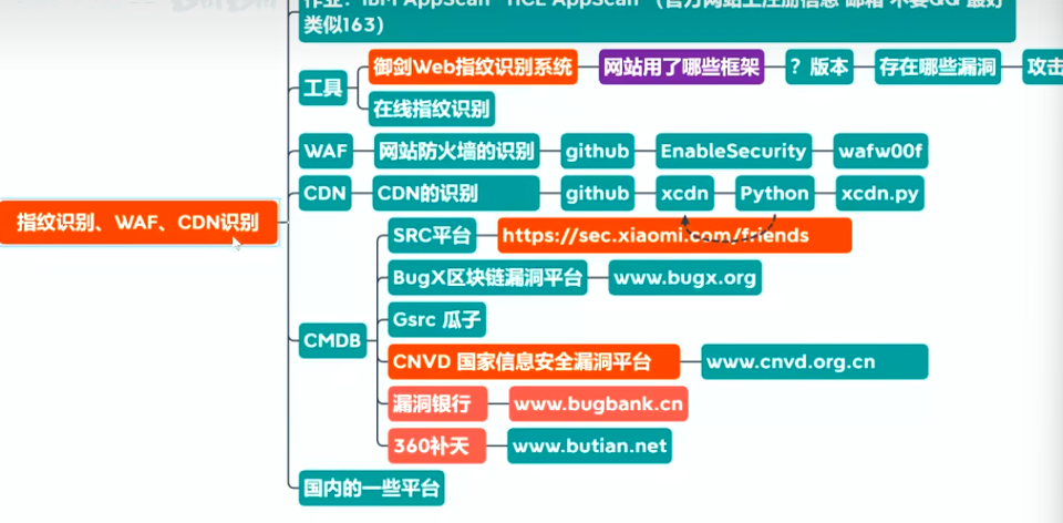 image-20221105233407986